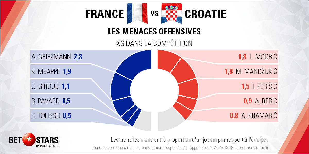 France v Croatia - PlayersFR